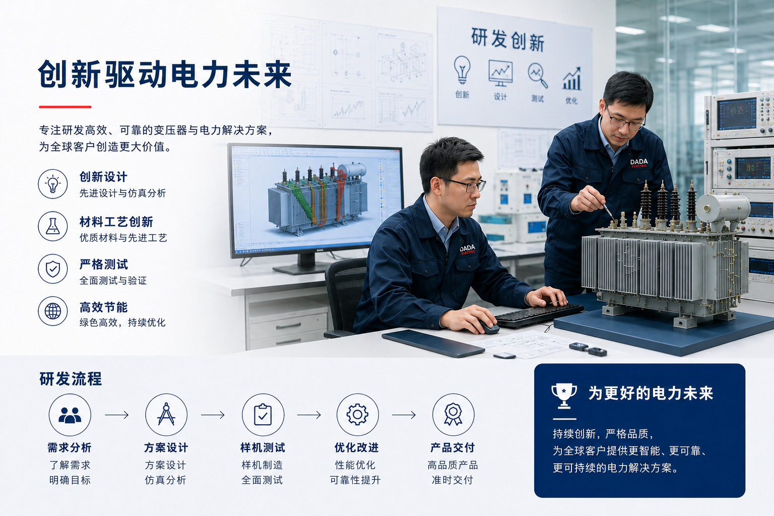 创新驱动
